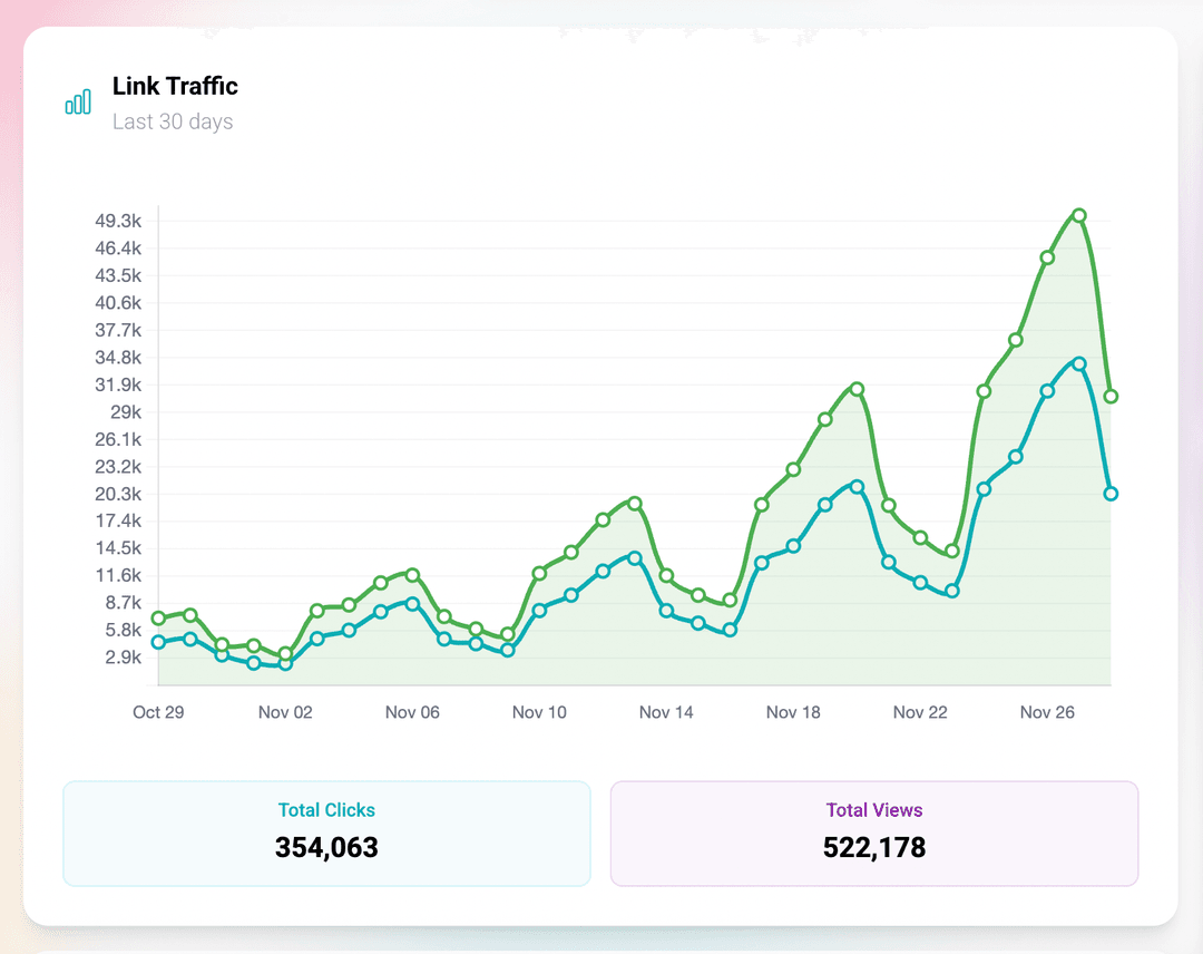 Traffic Source Analysis