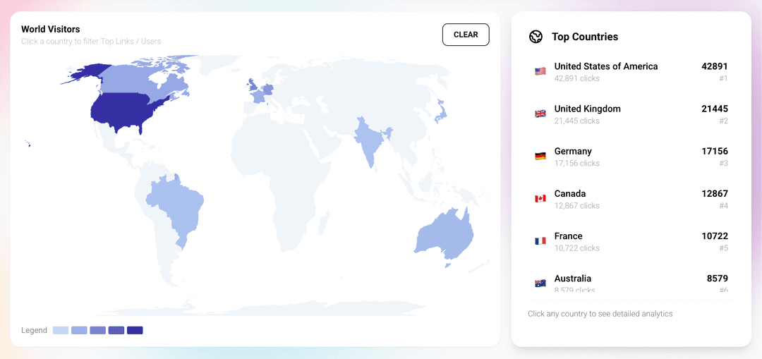 Global Visitor Analytics